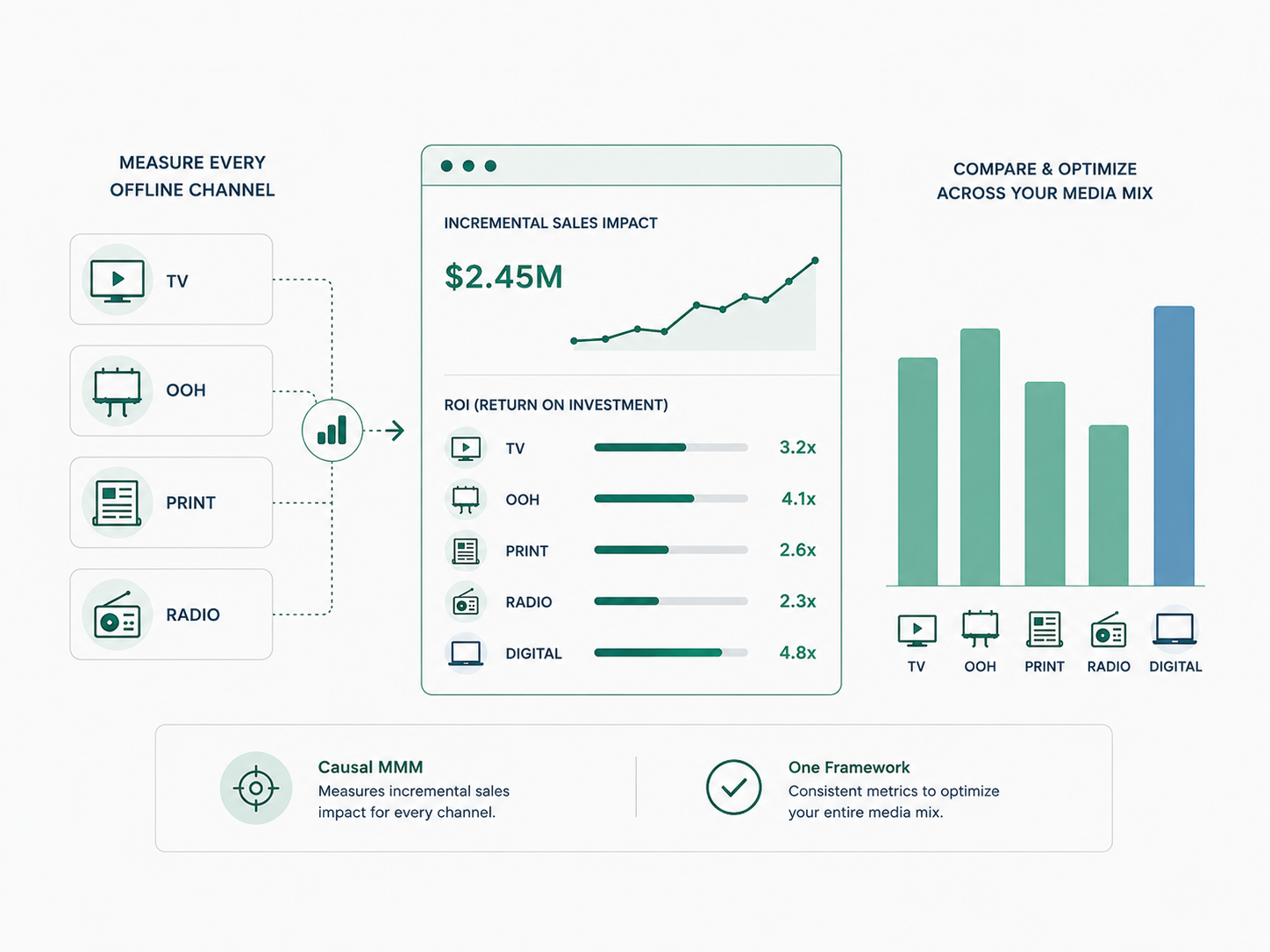 Fashion Retail - Measure Offline