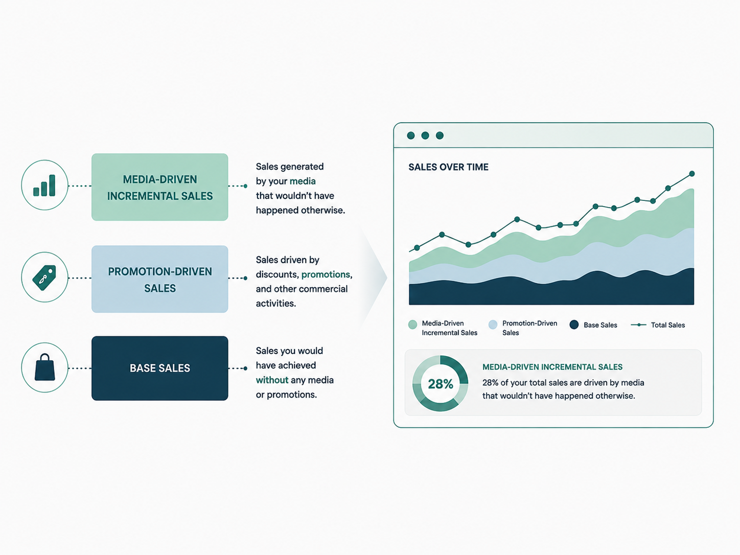 Fashion Retail - Media Driven Sales