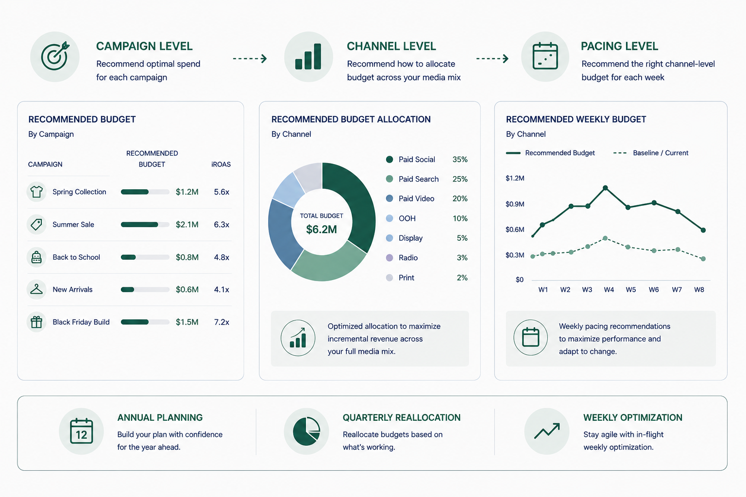Fashion Retail - Optimize Budgets-1