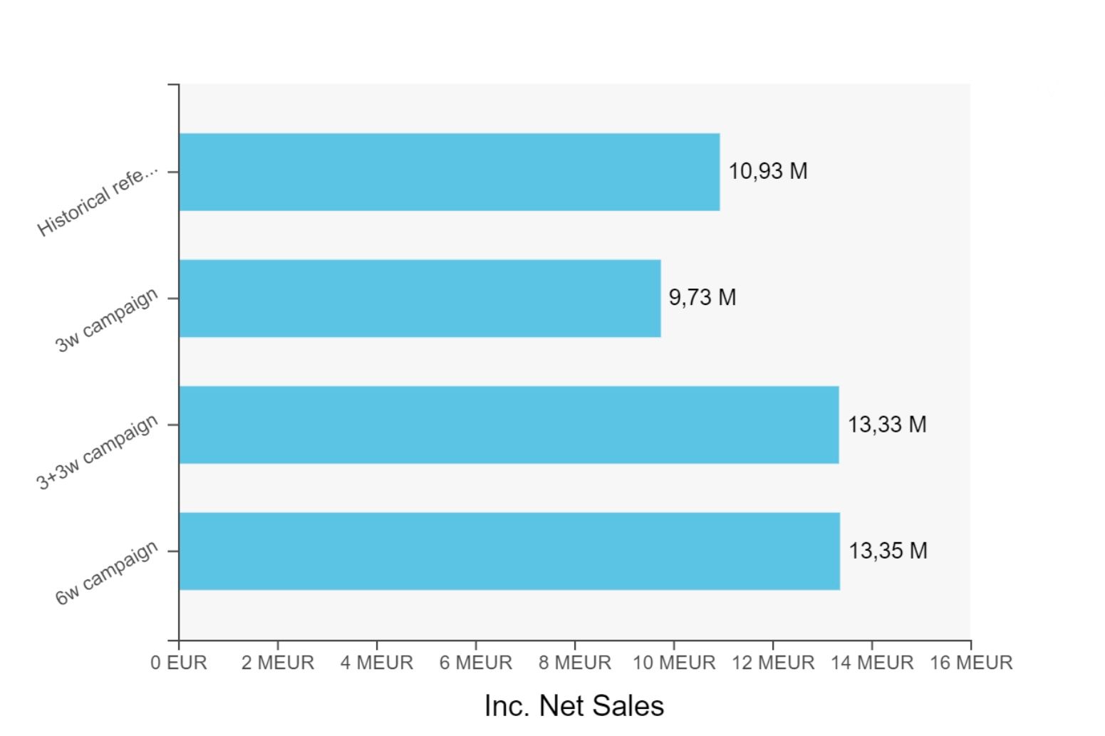 How to measure Offline Media with Marketing Mix Modeling?