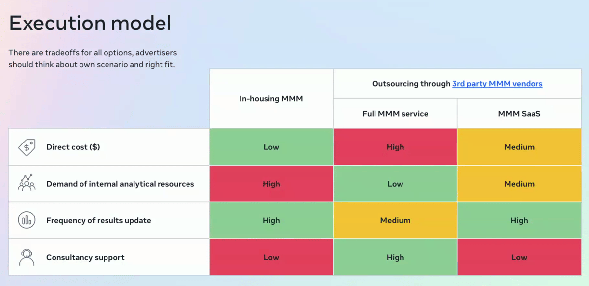 Meta Marketing Mix Modeling Summit 2024 "Master Cross-Channel Measurement” Highlights