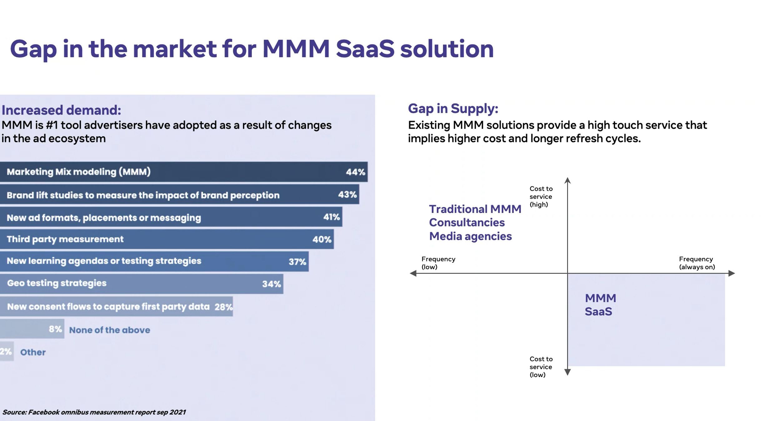 The biggest gap for scalable MMM lies in the supply