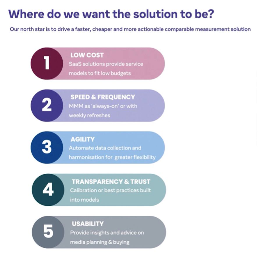 Meta's north star for MMM SaaS solution