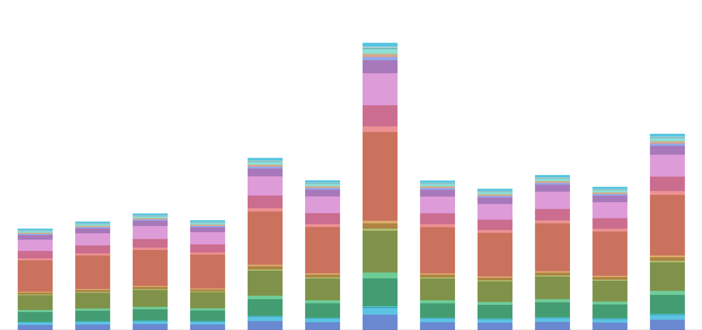 How marketing agency can use MMM platform for media planning? Part 2: Media optimization