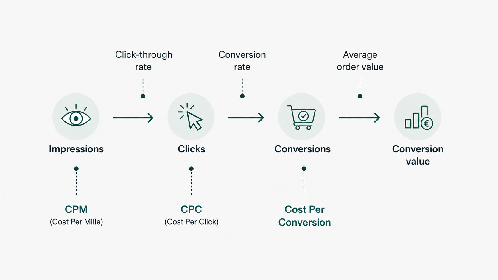 Media Metrics + MMM