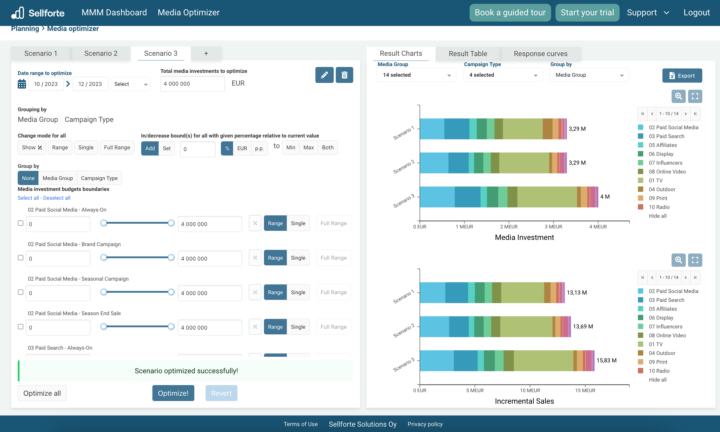 Sellforte Media Optimizer