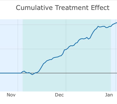 Paysafe - Paid Search
