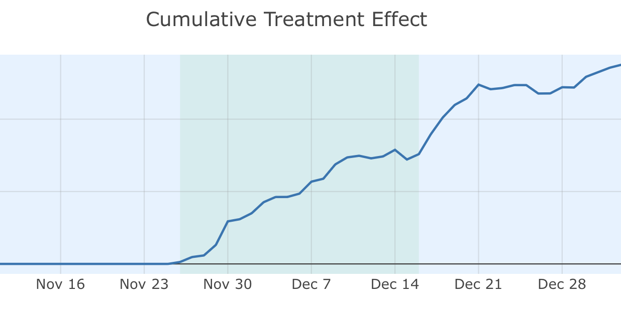 Paysafe - Social Media