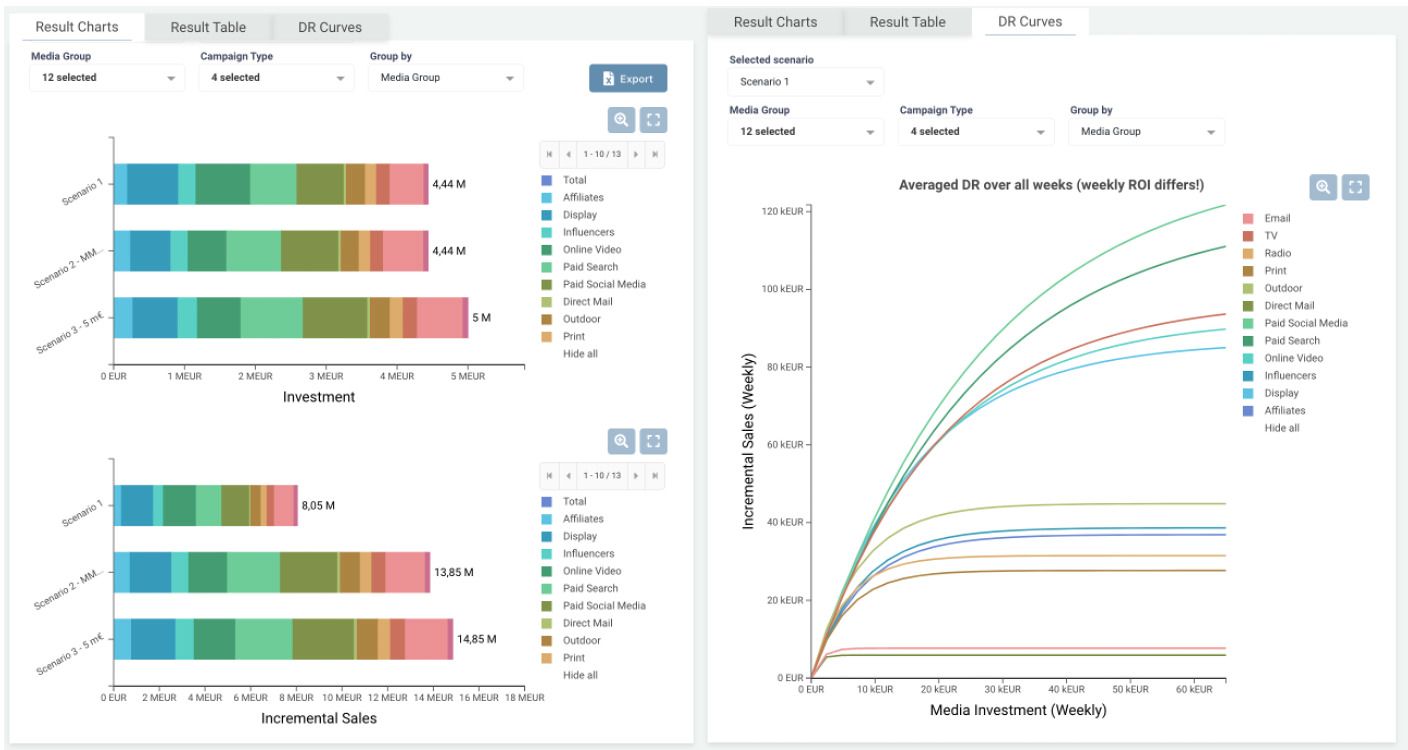 MMM SaaS solution lets user go beyond high-level results and find themselves the insights