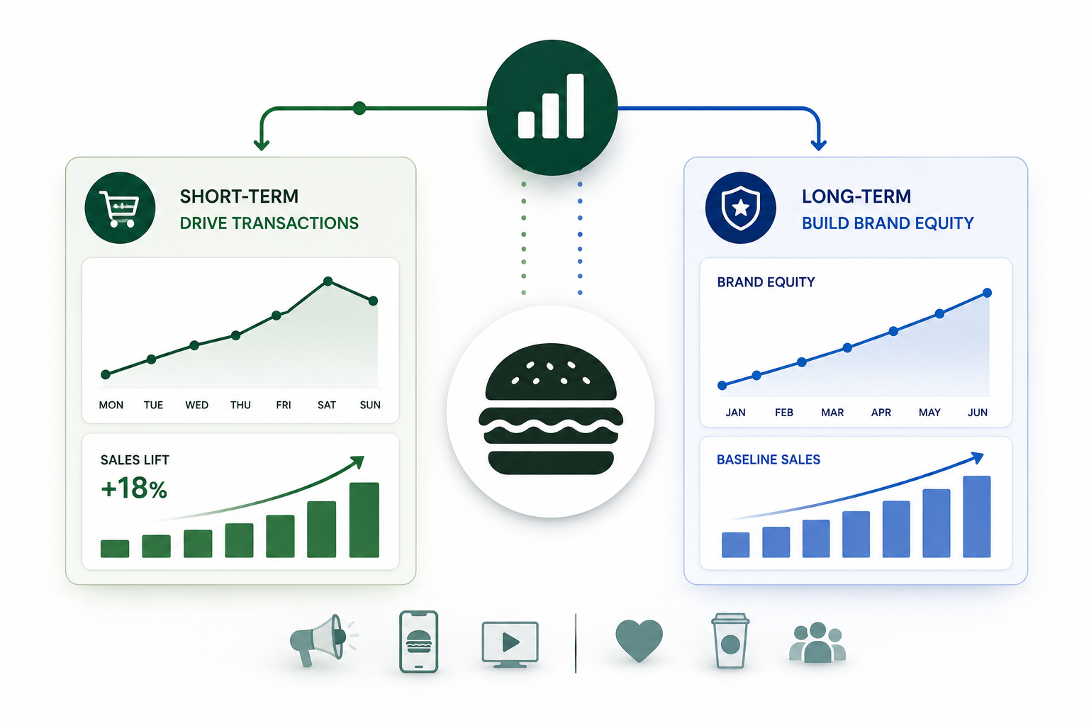 QSR - Connect
