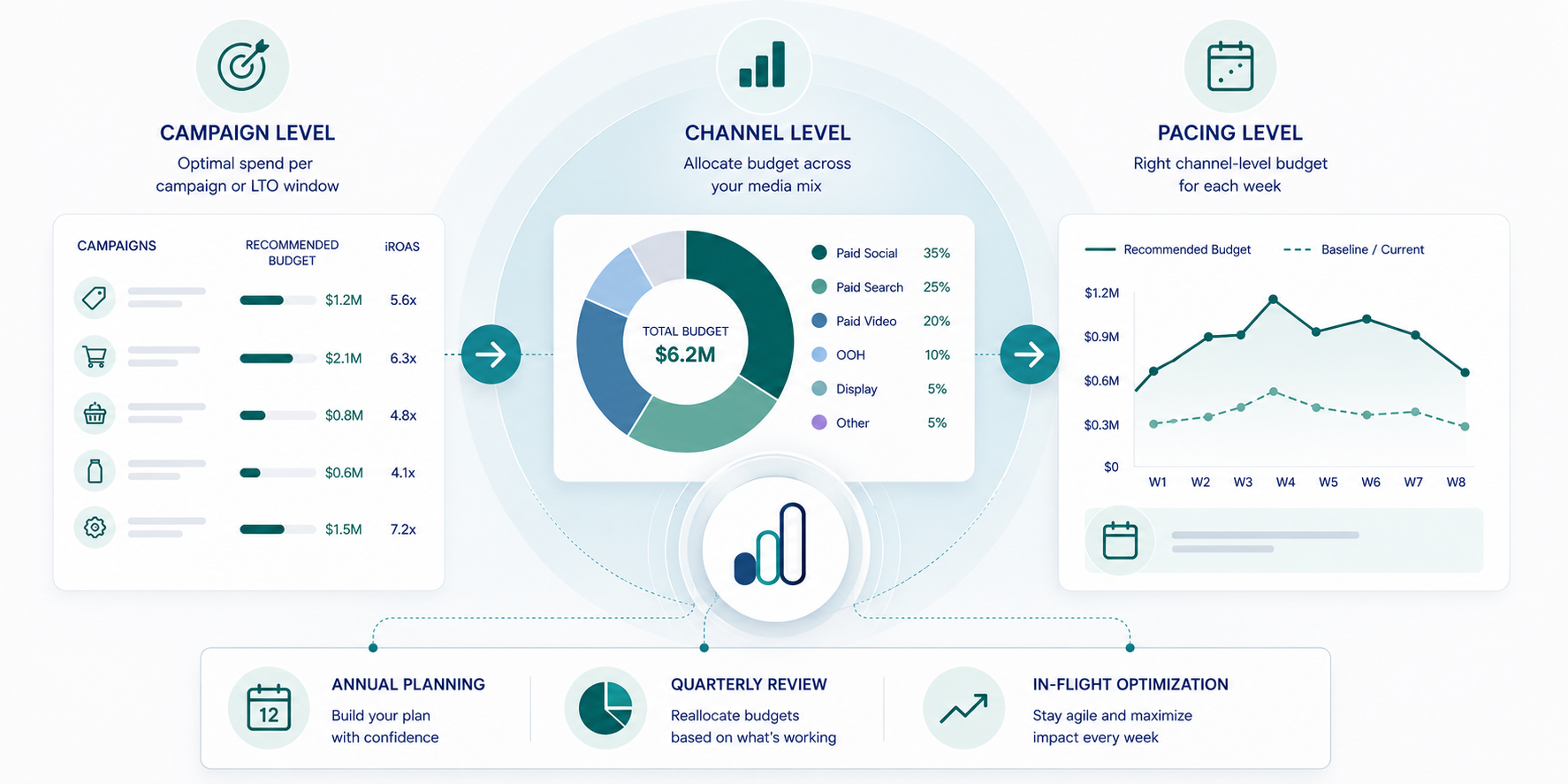 QSR Levels