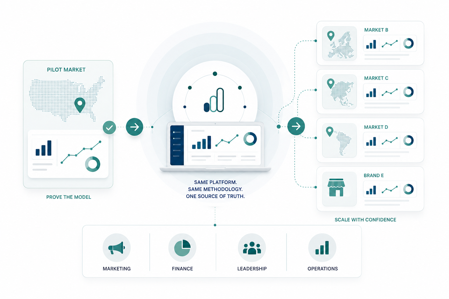 QSR Scaling