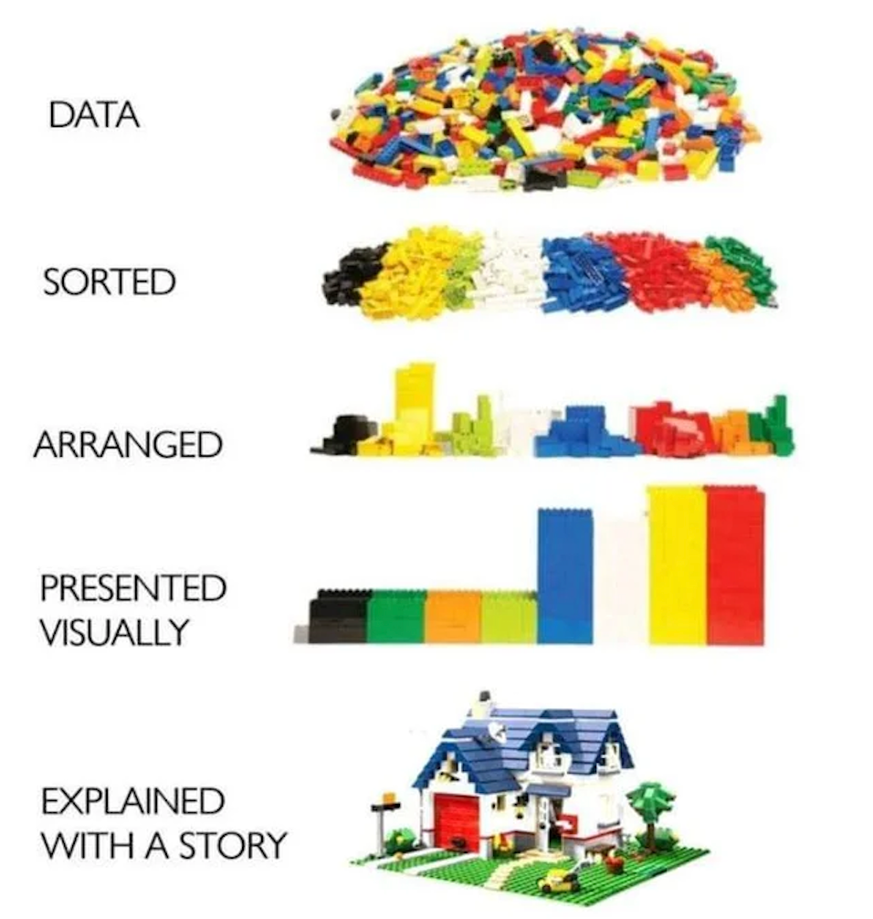 Building a house can seem like a nice idea - until you step on a (data)Lego block
