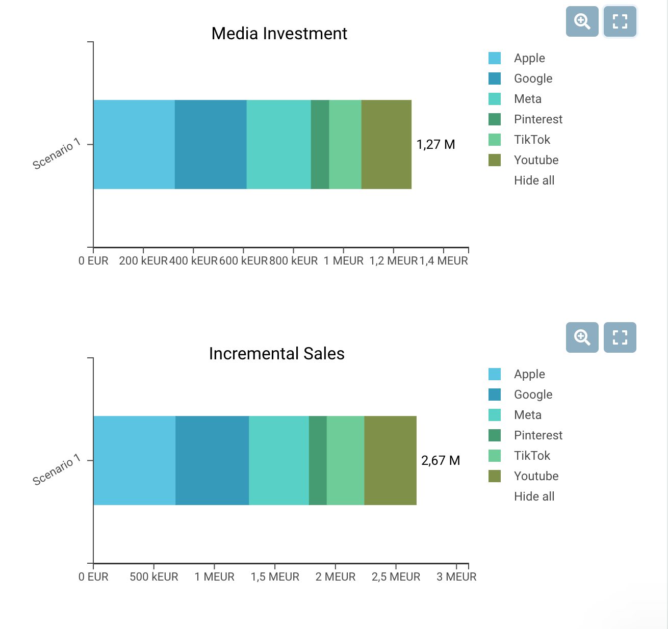 Marketing Budget Optimization: Lightweight MMM vs SaaS MMM