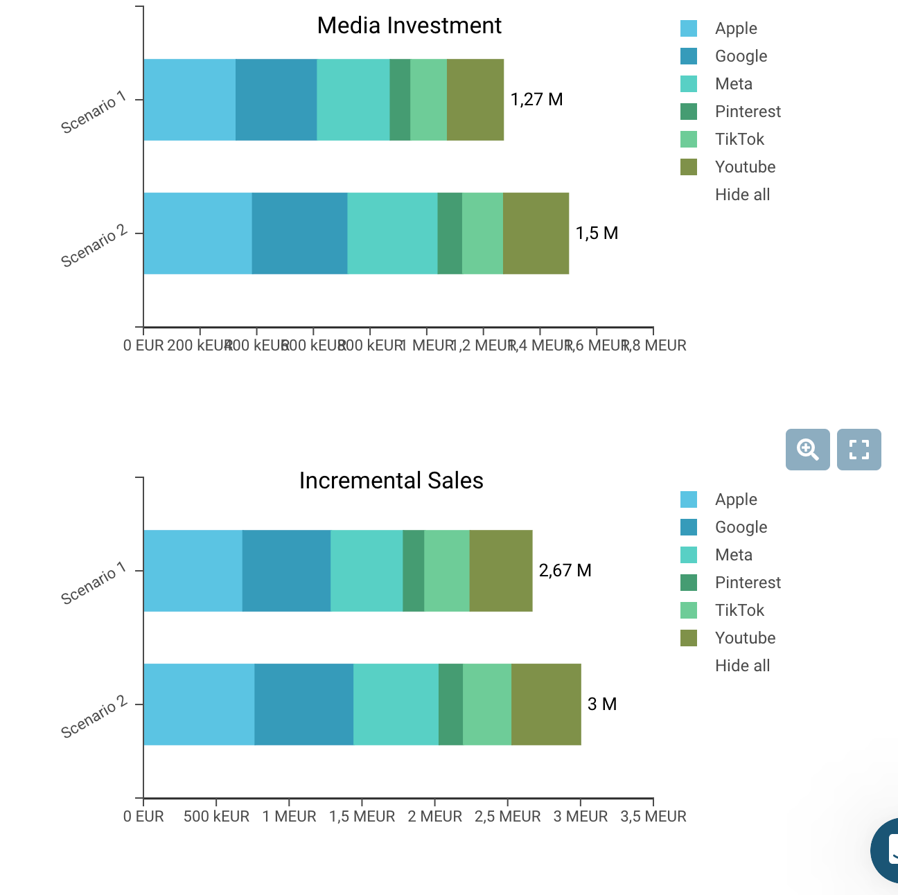 Marketing Budget Optimization: Lightweight MMM vs SaaS MMM