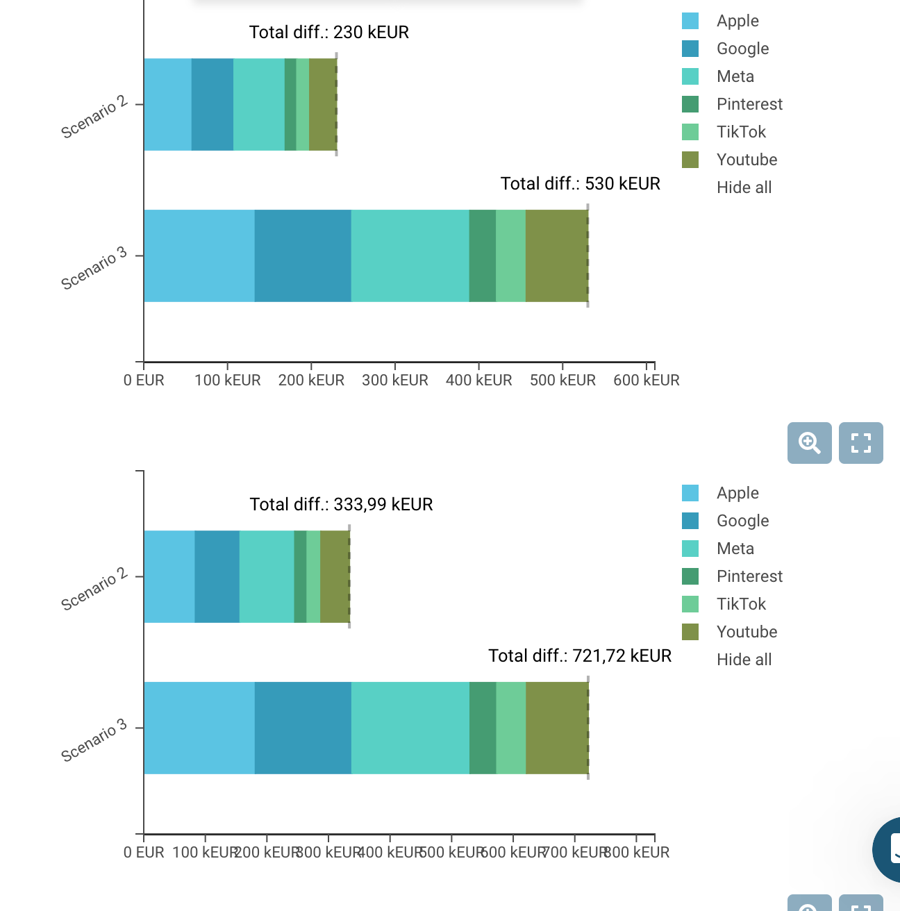 Marketing Budget Optimization: Lightweight MMM vs SaaS MMM