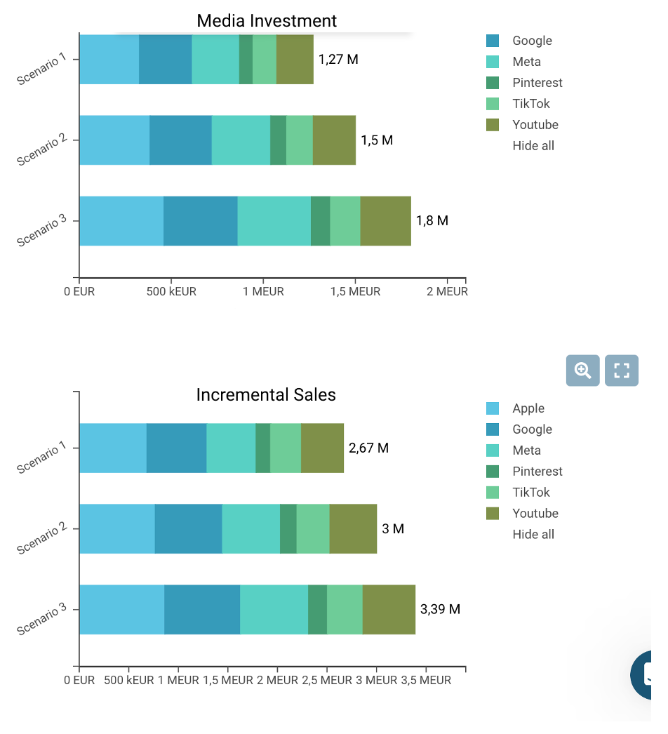 Marketing Budget Optimization: Lightweight MMM vs SaaS MMM