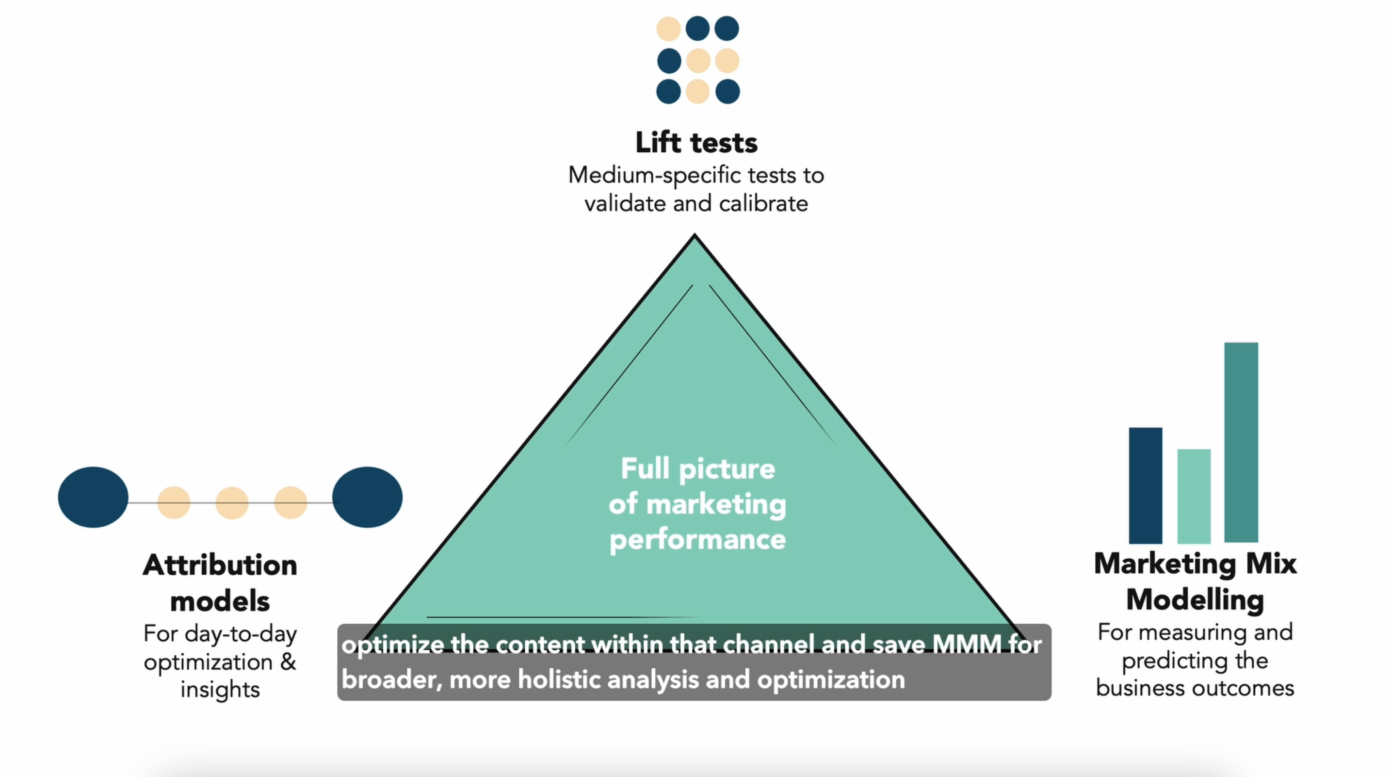Having one source of truth for all marketing activities helps in effective teams management