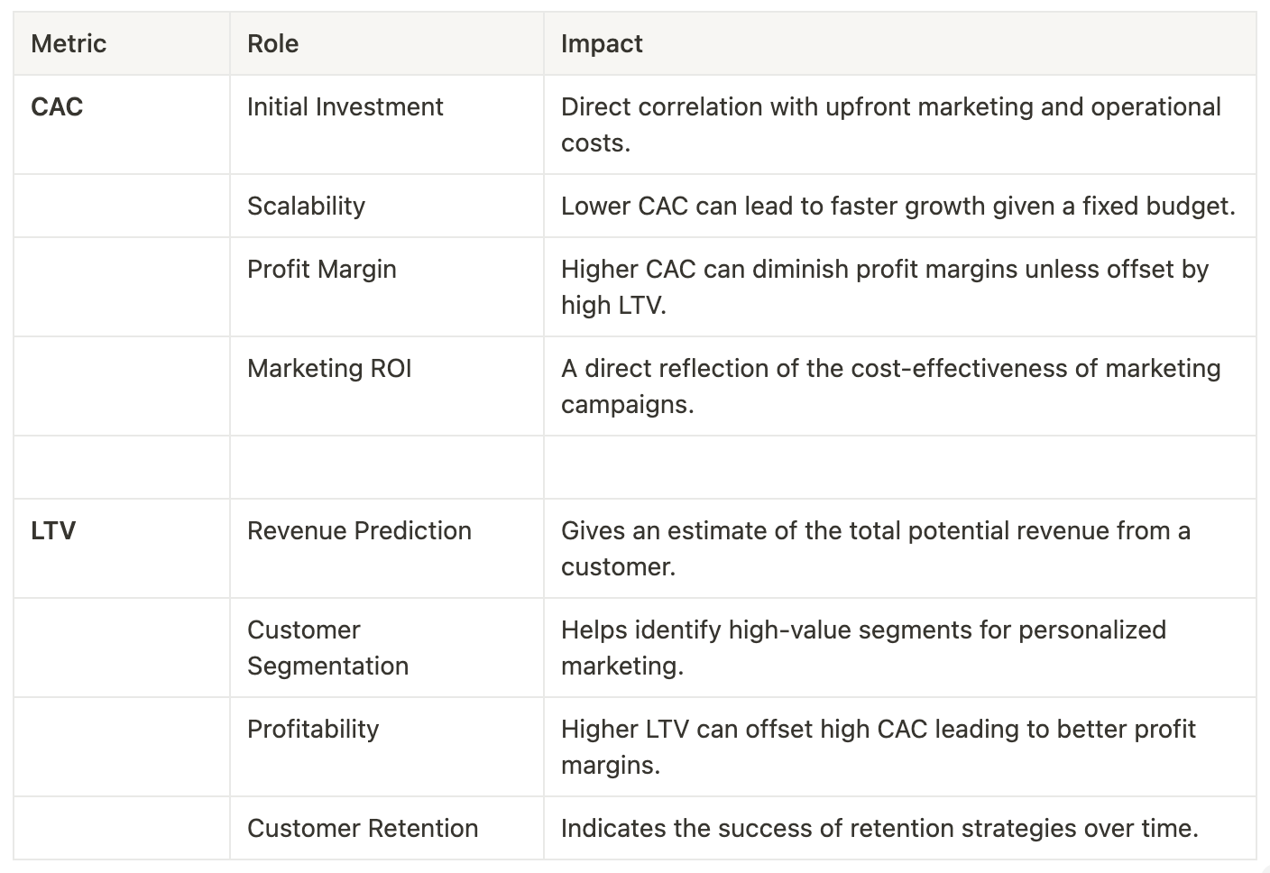 Why optimize eCommerce Scalability?