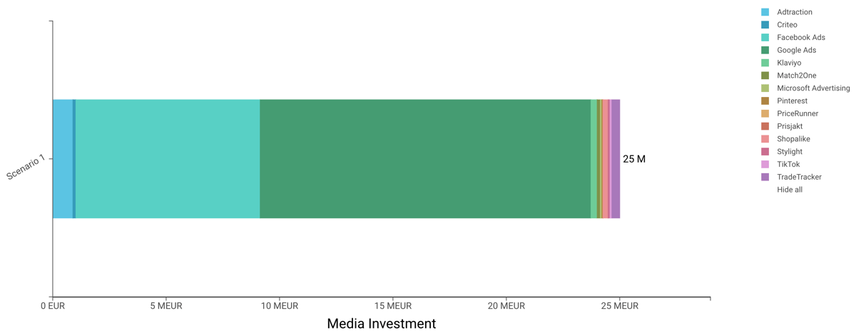 Budget Allocation
