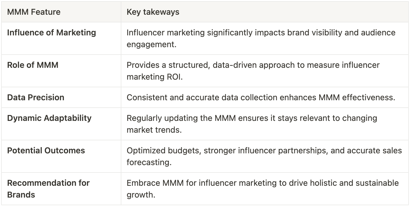 Key takeaways MMM and Influencer Marketing