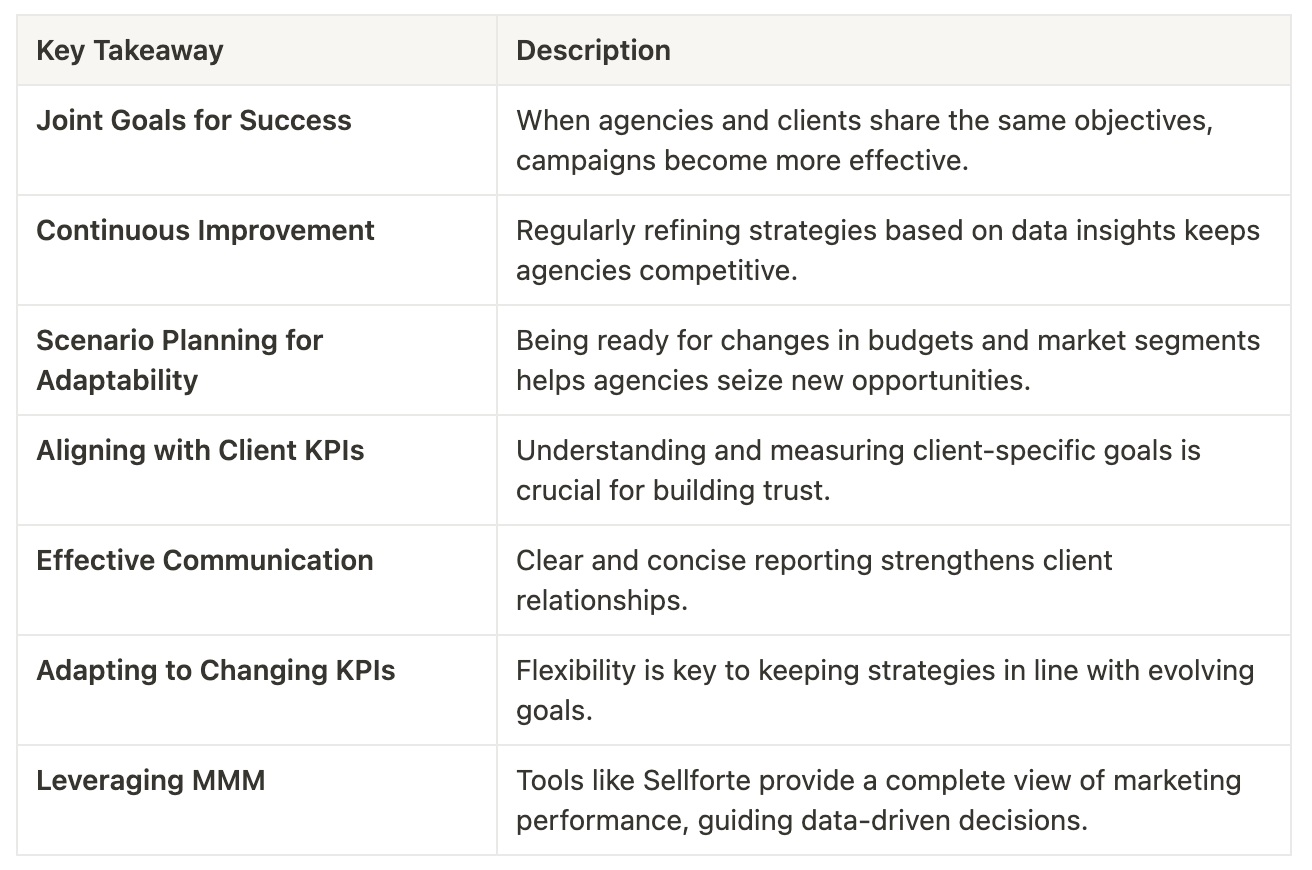 How can marketing agencies use MMM platform for media planning? Part 1