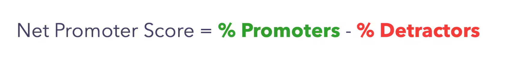 Sellforte Customer Happiness Survey 2023 received an NPS of 59