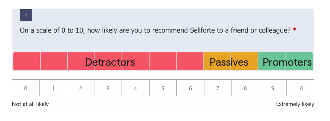 Sellforte Customer Happiness Survey 2023 received an NPS of 59