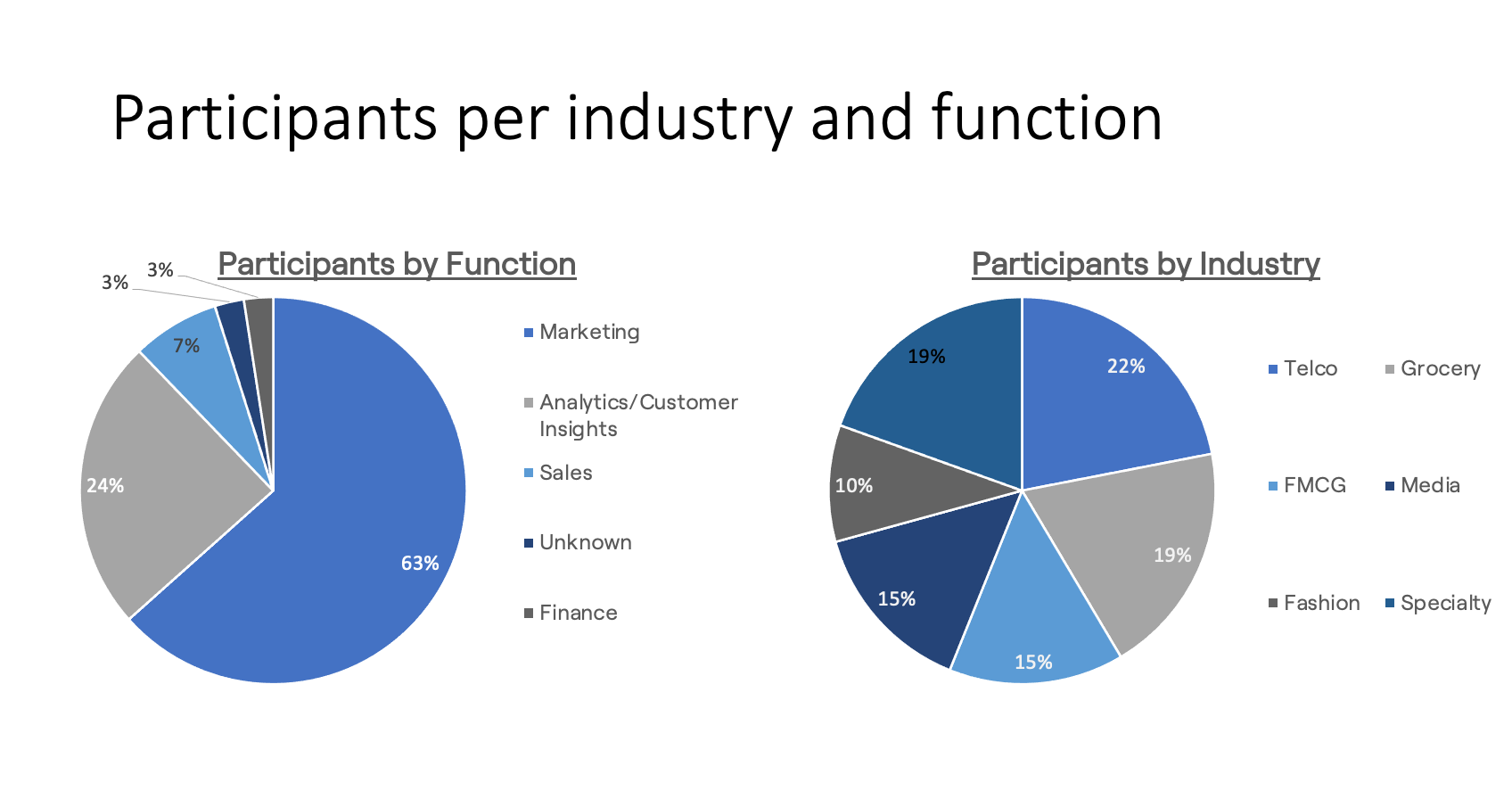 Sellforte Customer Happiness Survey 2023 received an NPS of 59