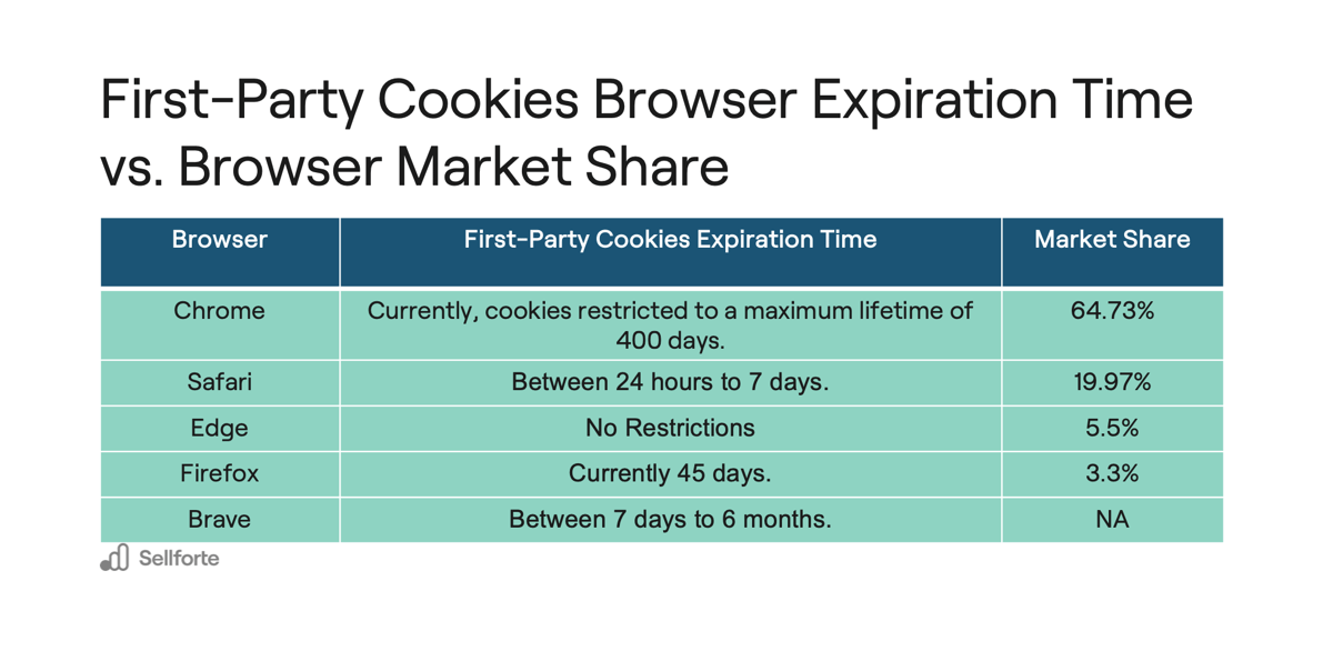 what-impact-will-the-loss-of-cookies-have-on-my-business
