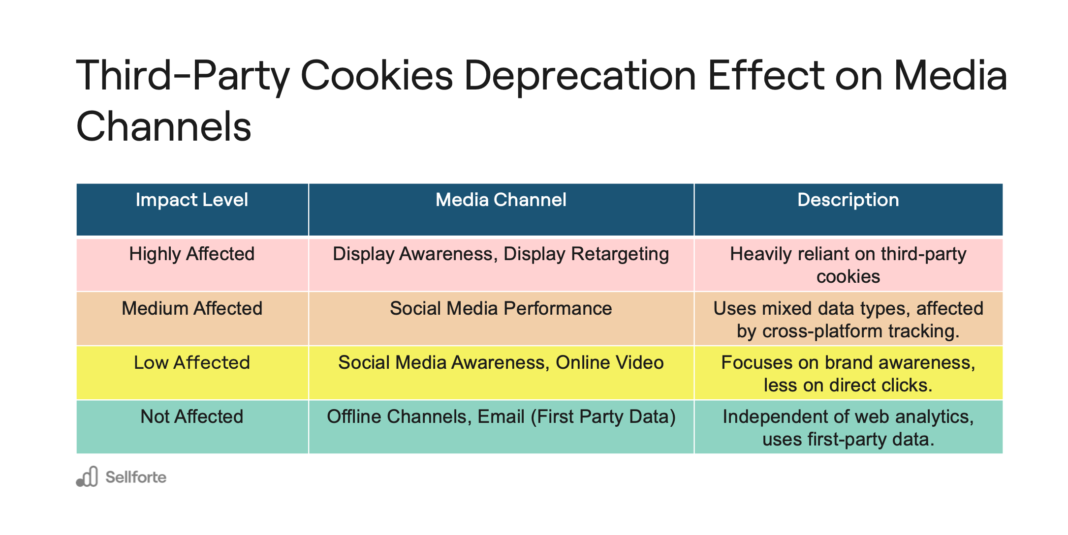 what-impact-will-the-loss-of-cookies-have-on-my-business