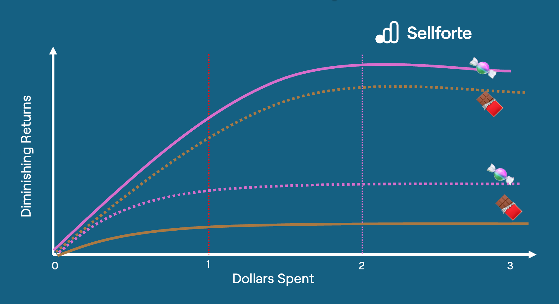 How New vs. Returning customer split in MMM results helps to drive both growth & efficiency