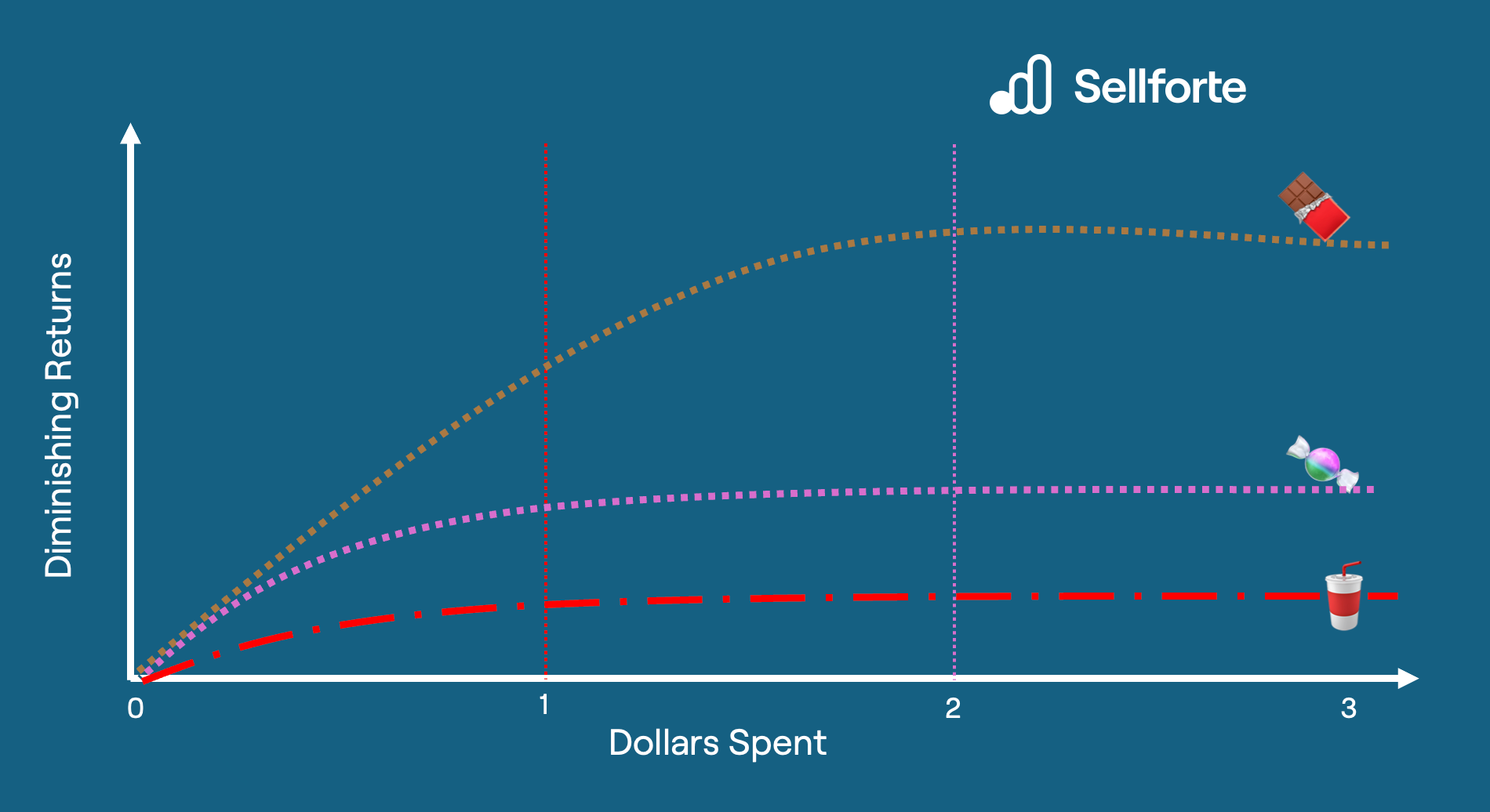 How New vs. Returning customer split in MMM results helps to drive both growth &amp; efficiency