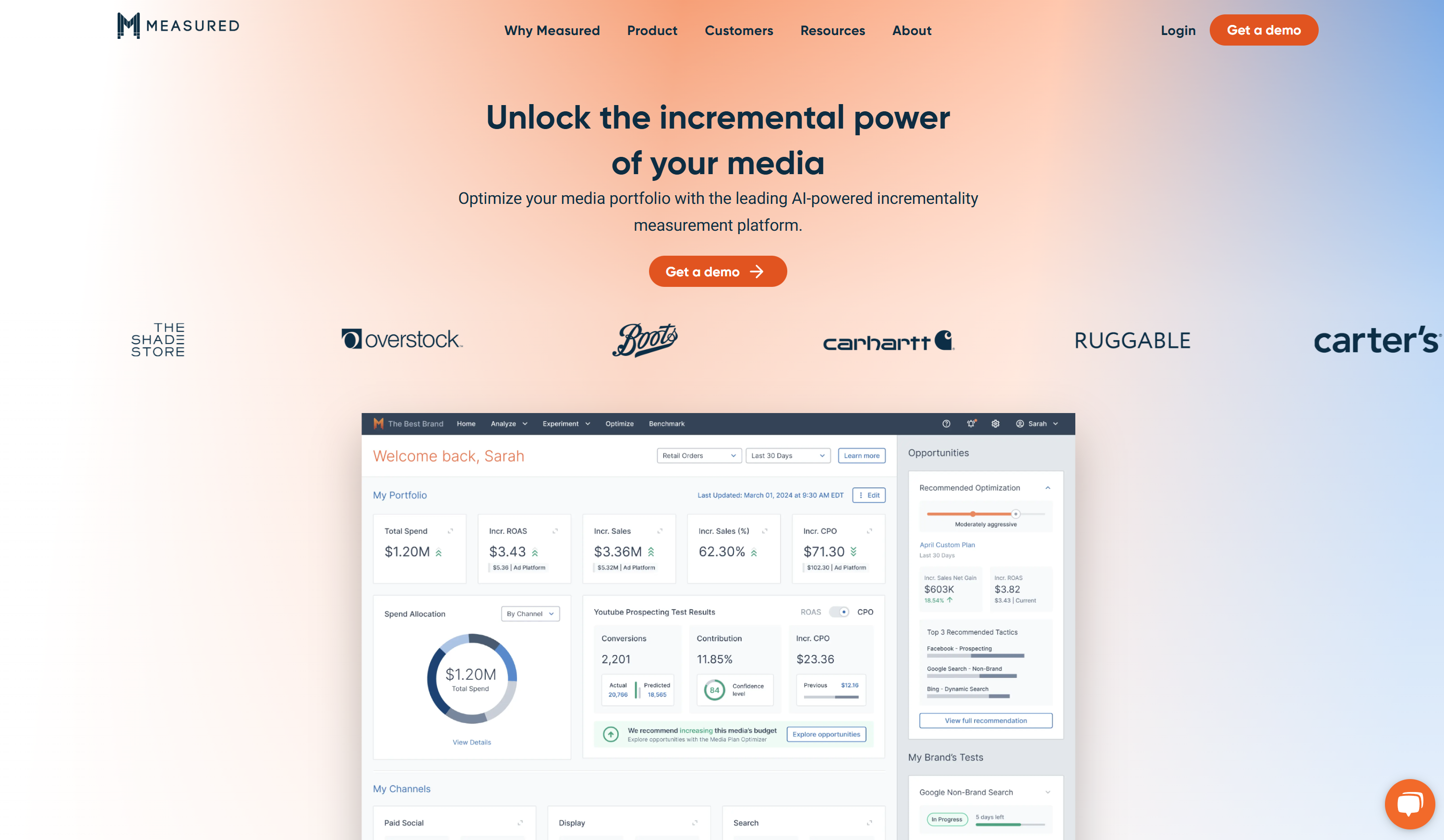 Measured website