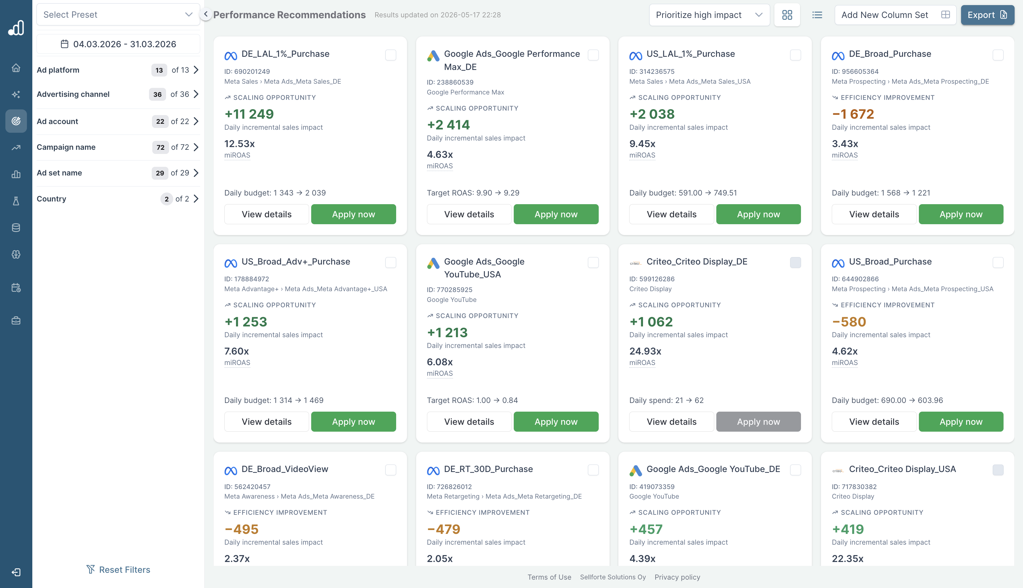 Sellforte Activate recommendations grid showing scaling opportunities and efficiency improvements across Google and Meta campaigns