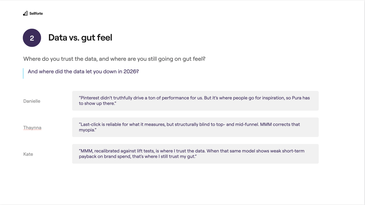 Data vs. gut feel: where the panel trusts the data and where it still goes on gut feel.