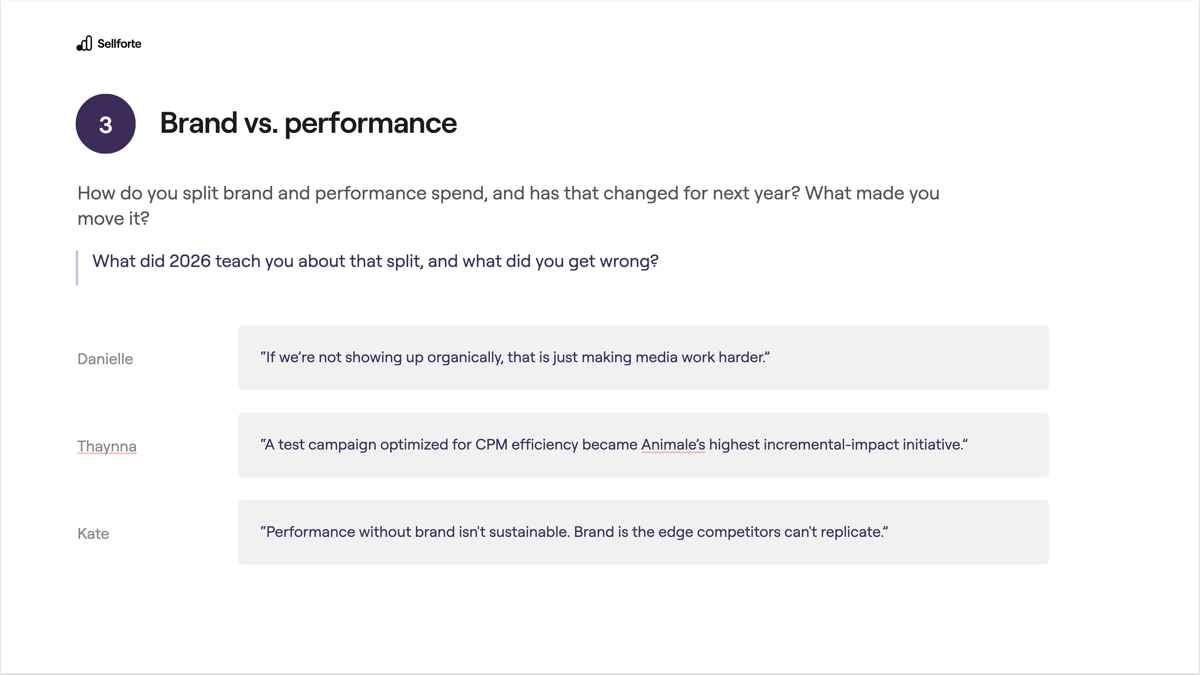 Brand vs. performance: how the panel splits brand and performance spend.