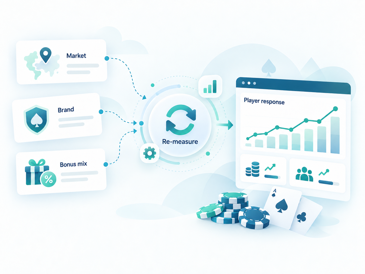 Sellforte multi-market gaming measurement view