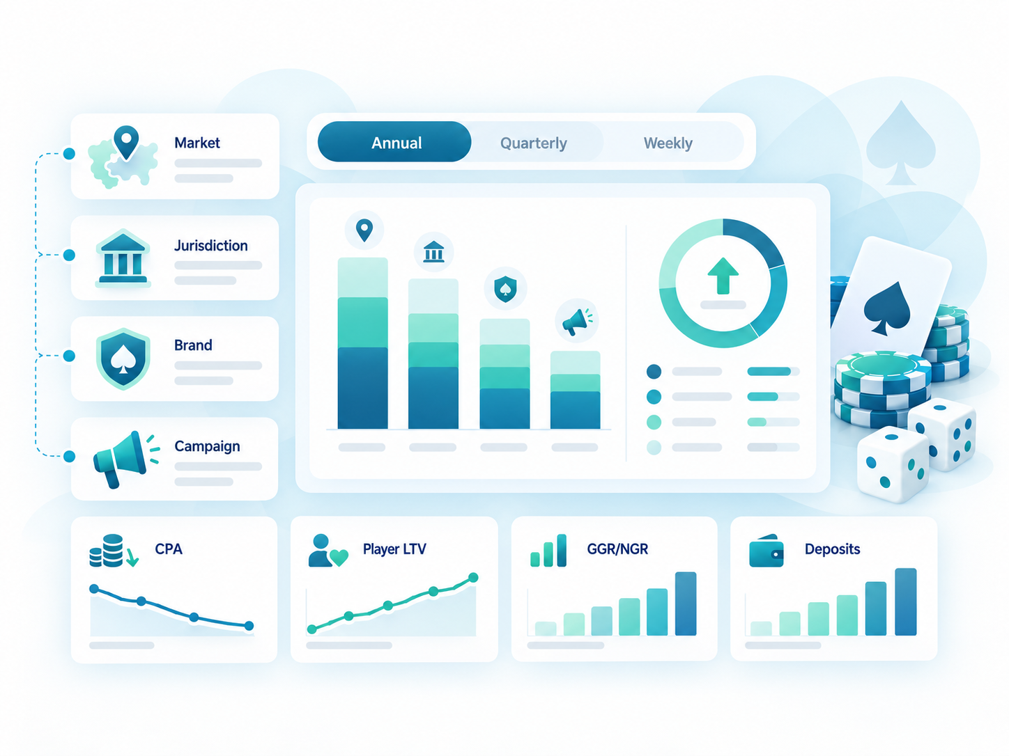 Sellforte onboarding and data connection flow