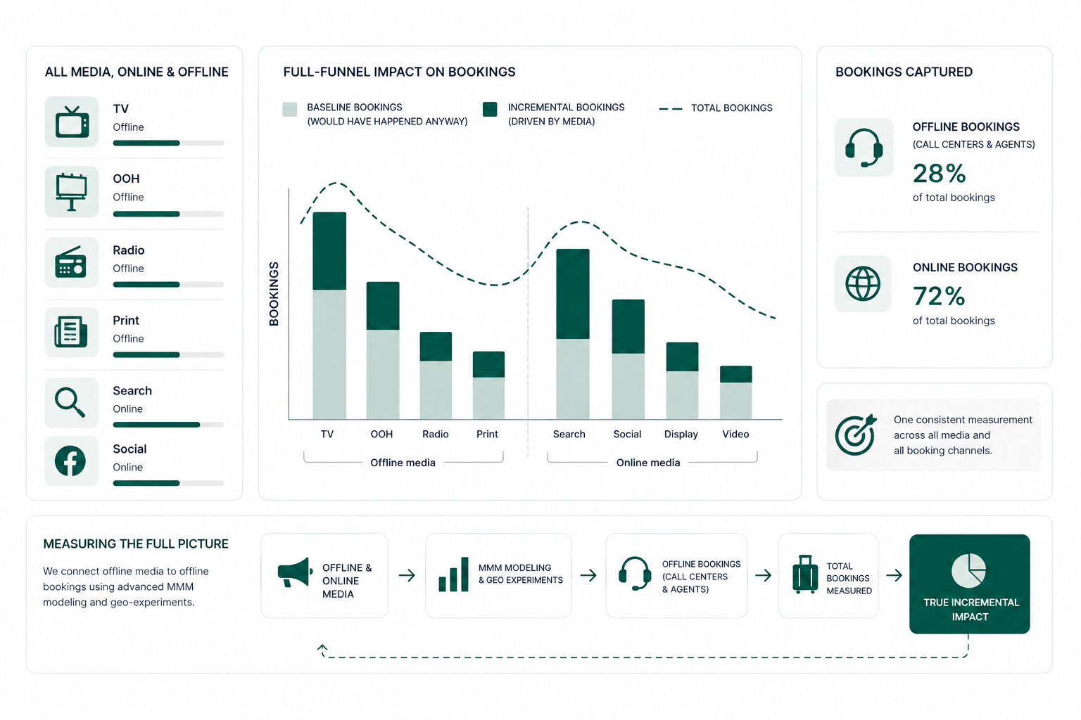 Sellforte - Travel and hotel offline media