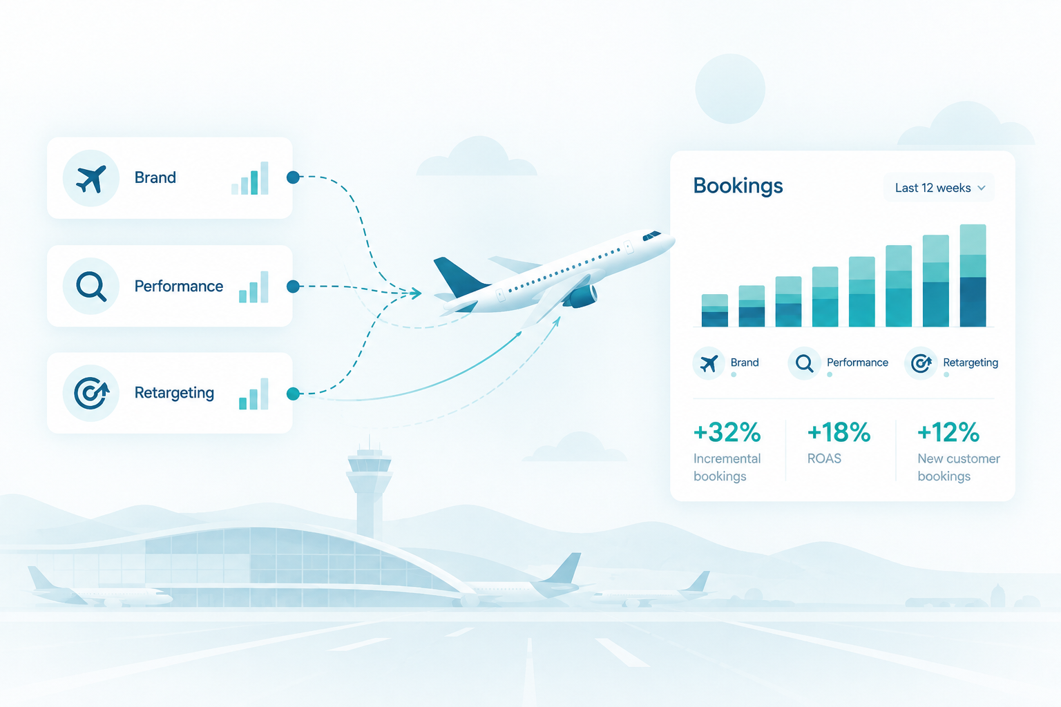 Sellforte Airlines 3 Analytics