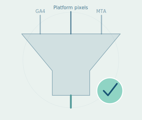 Sellforte Attribution