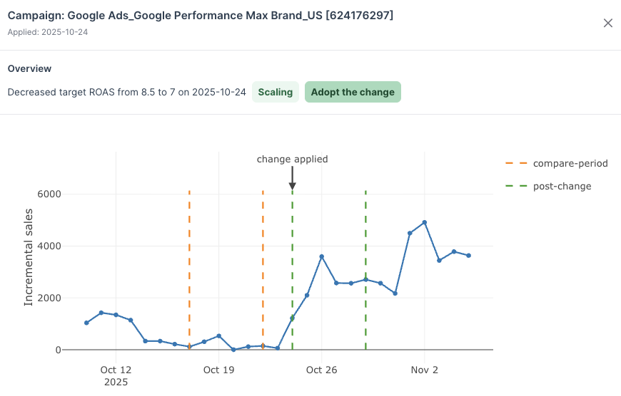 Sellforte CI Product