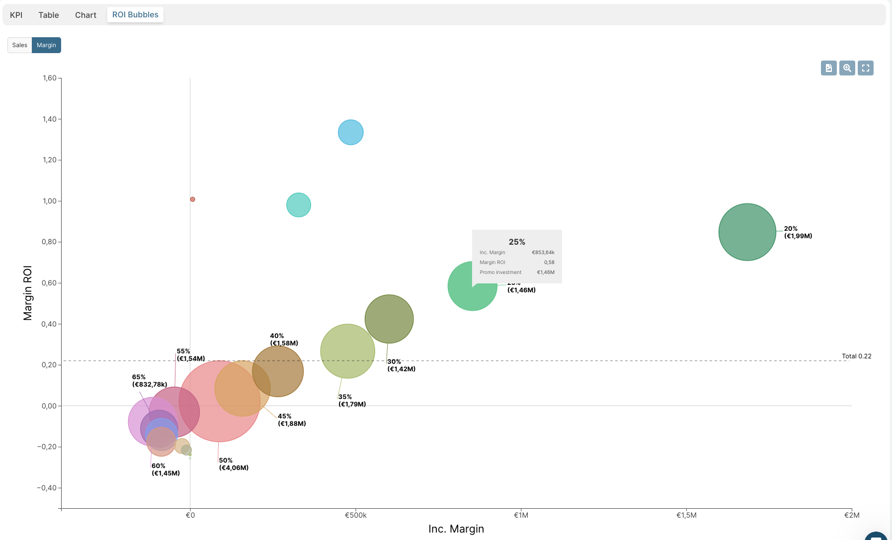 Sellforte Discount ROI by Margin