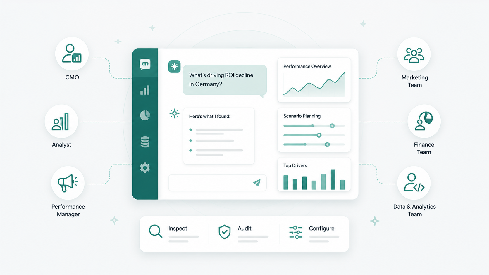 Sellforte Enterprise 2 - Built for every team