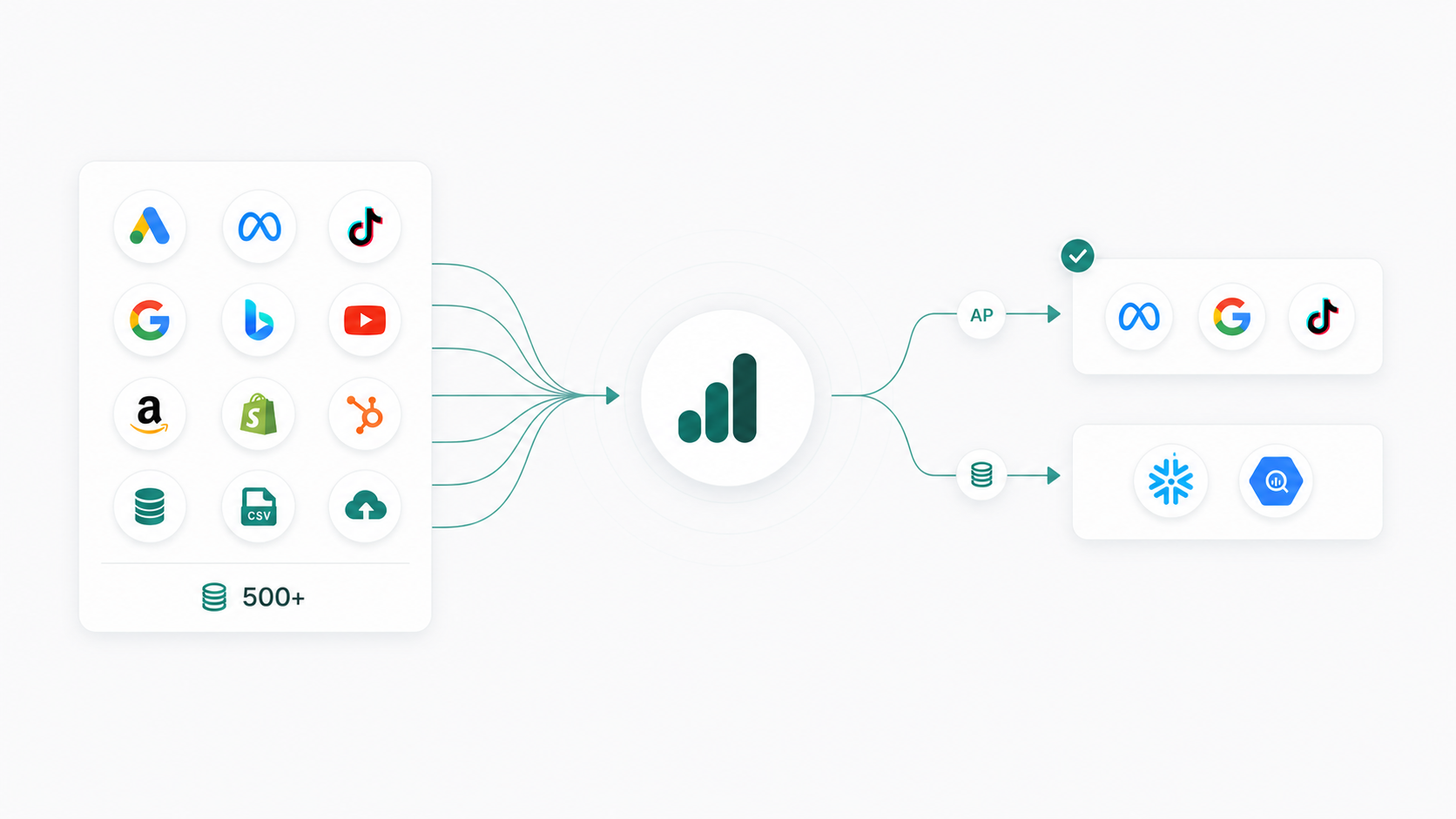 Sellforte Enterprise 4 - Integrations