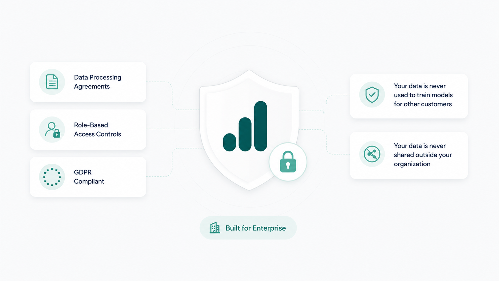 Sellforte Enterprise 5 - Security
