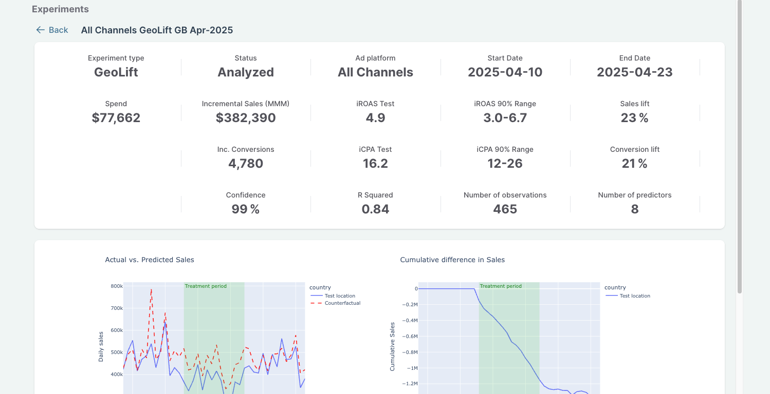 Sellforte Experiments - Experiment Report