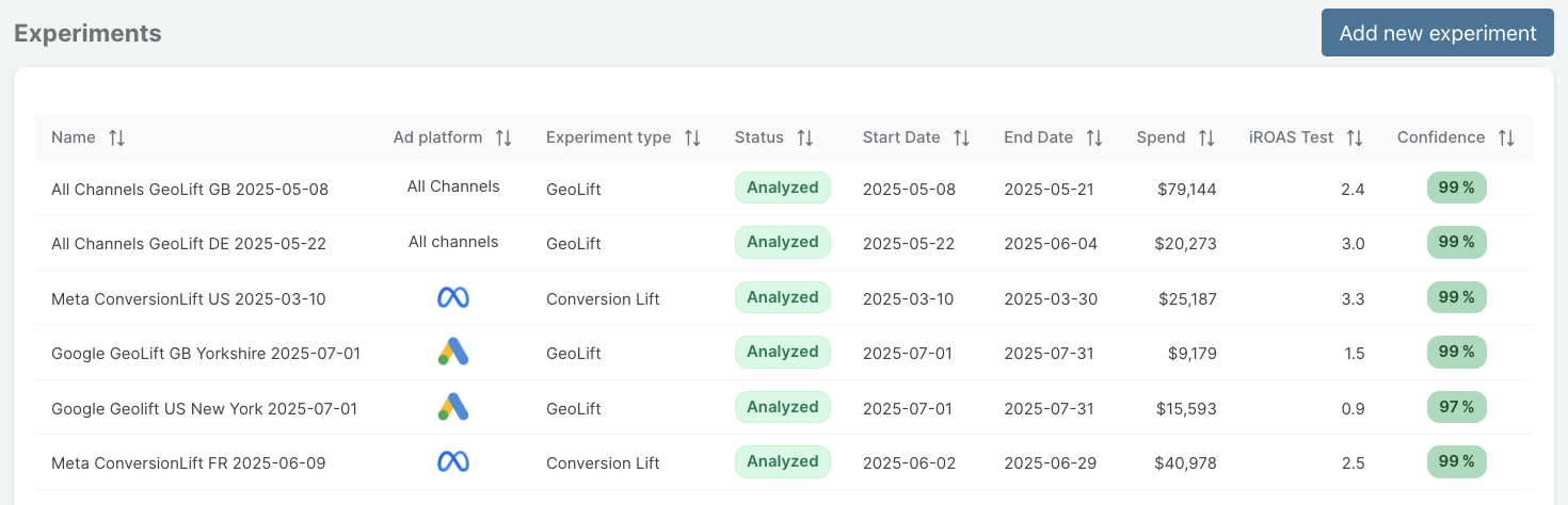 Sellforte Experiments - Overview 3