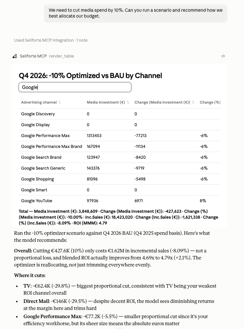Sellforte MCP Dynamic Scenario Recommendation